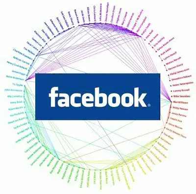 Facebook атакува пазара за интернет рекламата