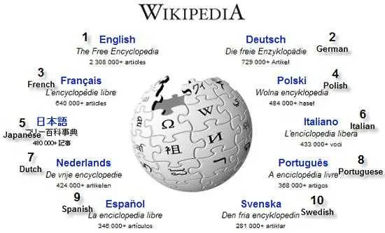Уикипедия излезе с апел за дарения, трябват й 16 млн. долара