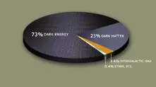 Ново изследване потвърди: Тъмната енергия съществува!