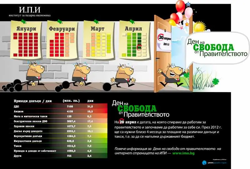 До 20 април работим за данъците