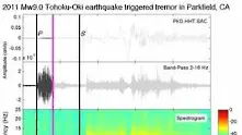 Учени превърнаха в музика японското земетресение