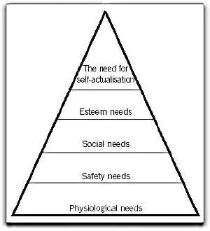 Нова теория за дъното на потребителската пирамида