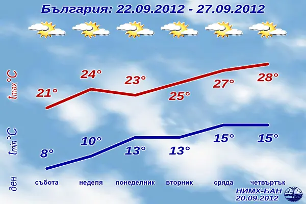 Лятото си отива утре, но топлото време се завръща