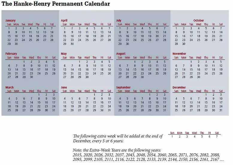 Стив Ханке и Ричард Хенри: Предлагаме нов календар от 2012 г. *