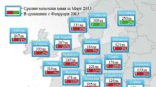 Спад на хотелските цени у нас заради политическата нестабилност 