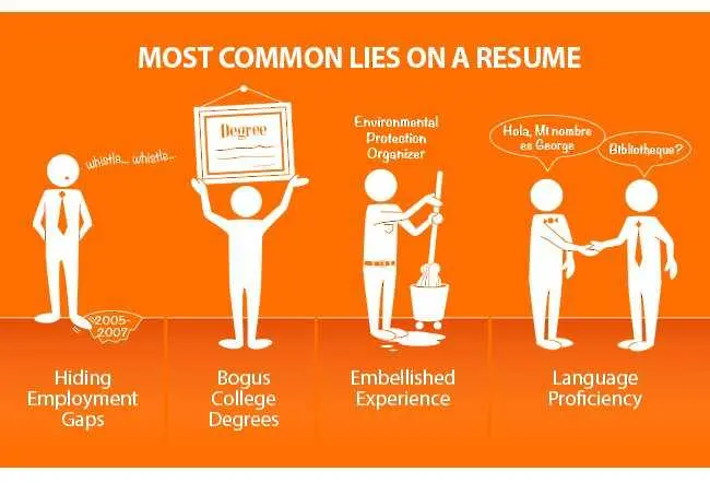 Най-честите лъжи в професионалното CV