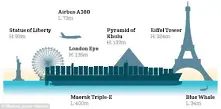 Тайм лапс видео показва движението на най-големия товарен кораб в света