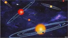 „Кеплер” откри 715 нови планети