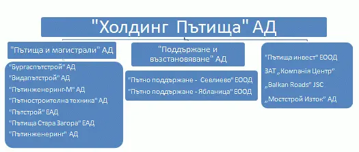 Бедствено положение в три общини на Софийска област