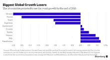 Bloomberg: Русия и Украйна – най-слабите икономики за 2015