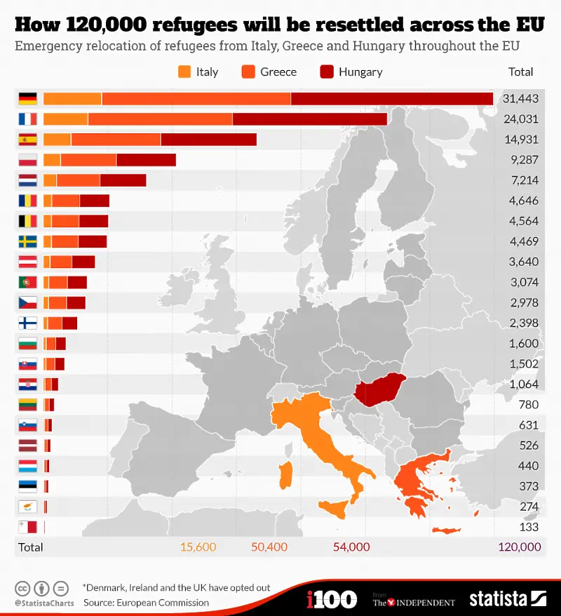 Диаграма илюстрира плана за преразпределение на бежанците в ЕС