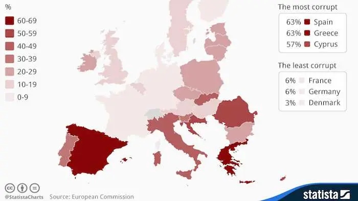 Карта показва корупцията в Европа