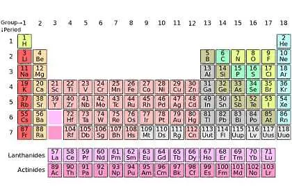 Добавят нов химичен елемент в Менделеевата таблица