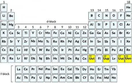 Менделеевата таблица се увеличи с 4 елемента