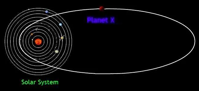 Планетата Х може да изхвърли други планети от Слънчевата система