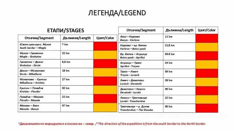 Авантюрист прекосява България с каяк, велосипед и пеша