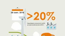 Siemens намали въглеродните си емисии с 20% за година