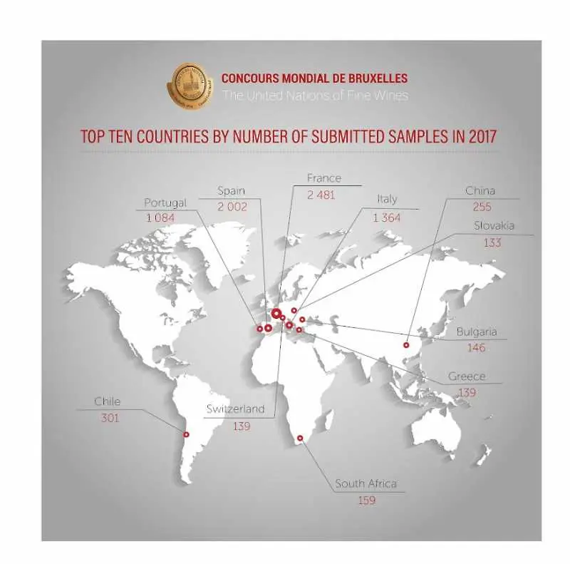 България сред Топ 10 на държавите с най-много заявки за Световното по вино