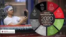 Зелените инвестиции на Кока-Кола в България
