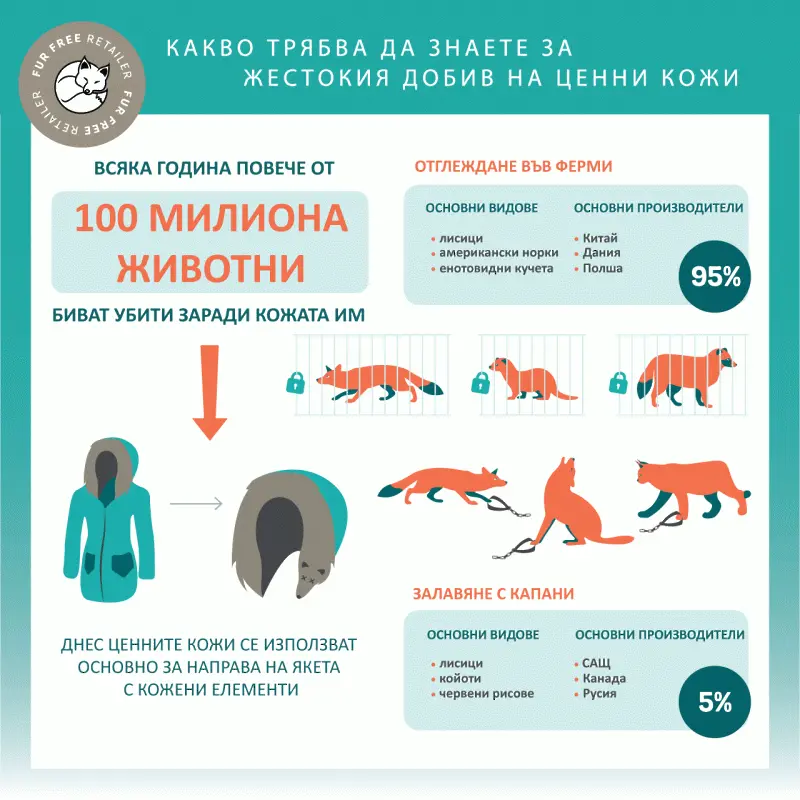 750 модни компании застават срещу използването на ценни кожи 