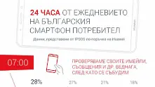 Две трети от българите заспиват и се събуждат с телефоните си