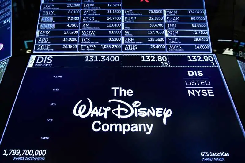 Disney съкращава 28 000 работни места в САЩ заради пандемията