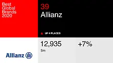 Allianz отново номер 1 застрахователен бранд в света 