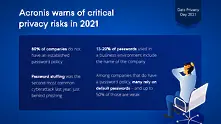 Критичните рискове за поверителността на информацията през 2021 г.