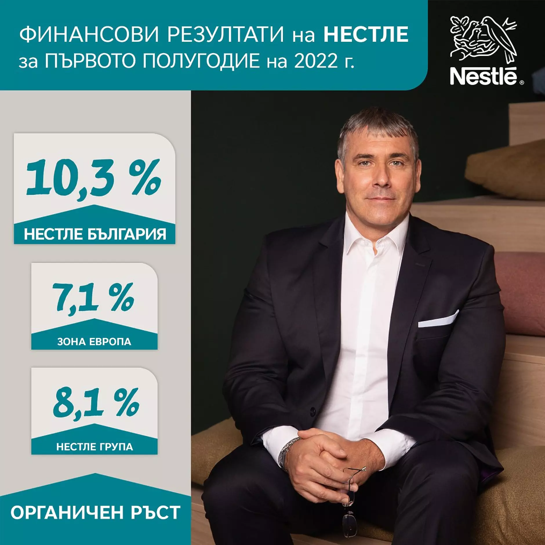 Нестле България отчете 10,3% органичен ръст за първата половина на 2022 г.