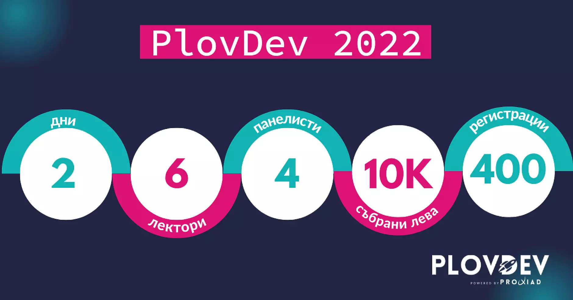 PlovDev събра над 10 000 лв за благотворителност