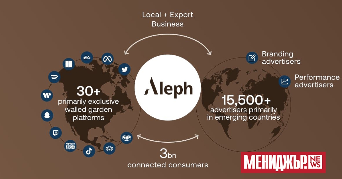 Водещият партньор на комуникационните агенции в сферата на дигиталната реклама