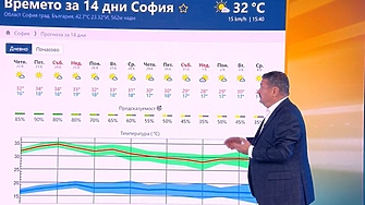 Поне пет дни до вторник ще остане топло и следобедите