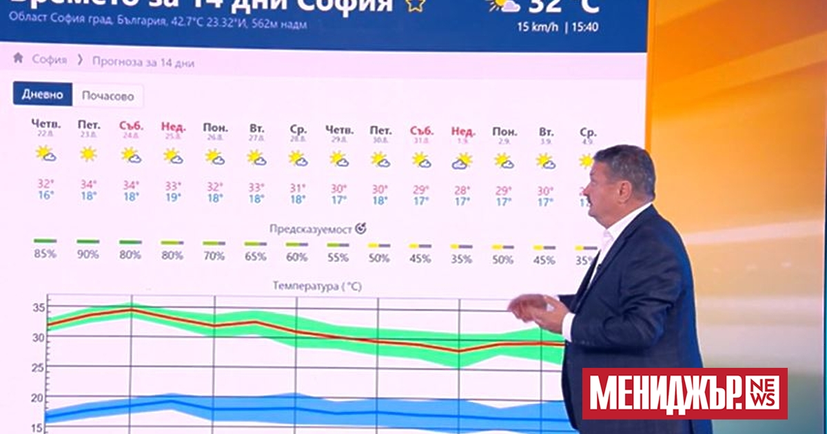 Поне пет дни, до вторник, ще остане топло и следобедите