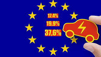 Гласувалите „за“ мита върху вноса на китайски електромобили страни от ЕС се разглеждат като цели за отмъщение