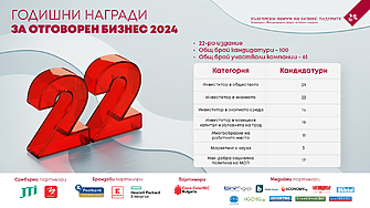 Общо 100 корпоративни инициативи с принос към обществото участват в