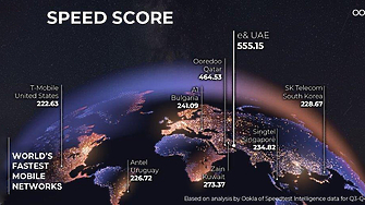 Мобилната мрежа на A1 беше класирана на четвърто място в