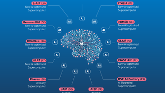 DigitalPRO Conf 2023 - безплатна конференция за новостите и AI революцията в дигиталния маркетинг 