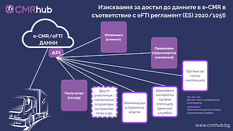 eFTI: Бъдещето на дигитализацията в транспортния сектор