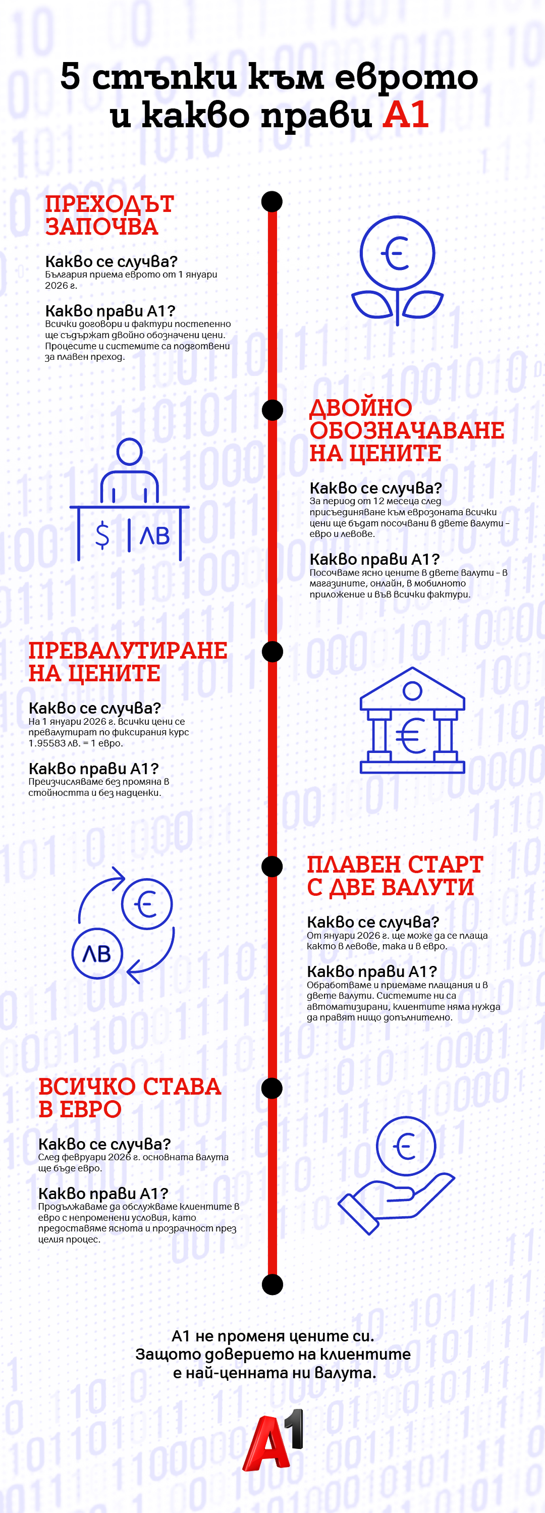 Нова валута – същите цени