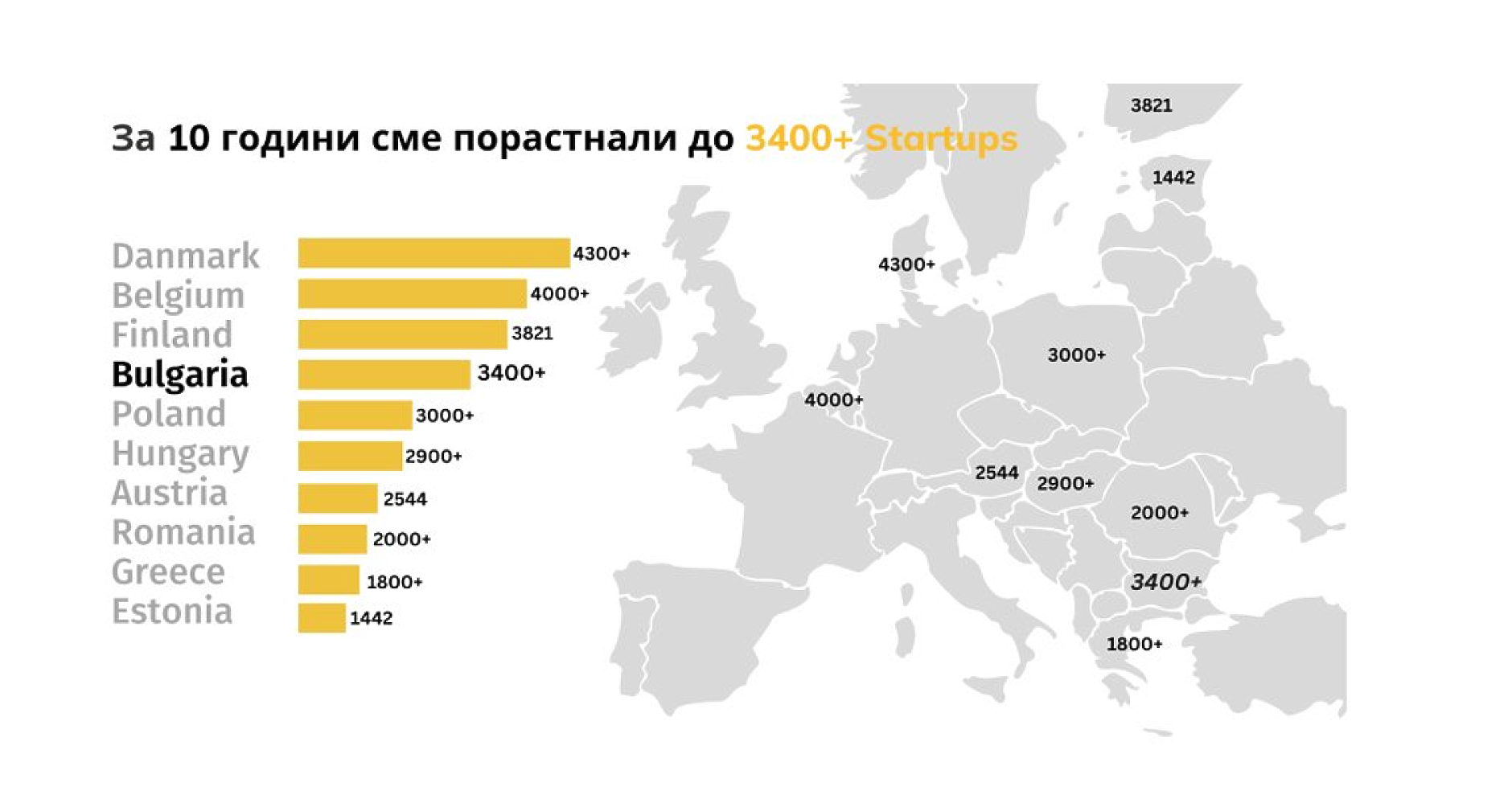 Терен за иновации