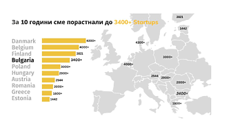 Терен за иновации