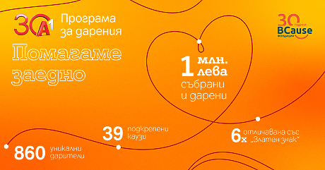 Над 20 години дарителство в А1