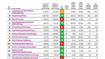 Топ 20 Енергетика 