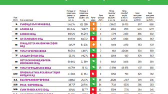 Топ 20 Хотели и ресторантьори