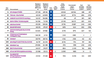 Топ 20 Машини и оборудване