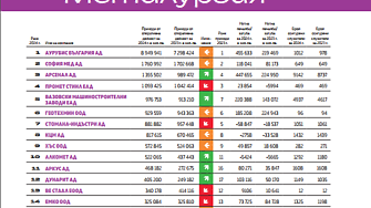 Топ 20 Металургия 