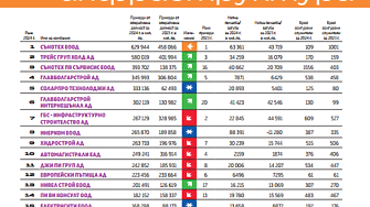 Топ 20 Строителство 