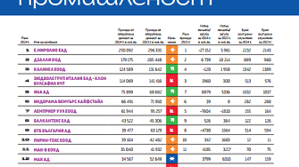 Топ 20 текстилна и обувна промишленост 