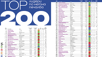 Топ 200 лидери по нетна печалба 