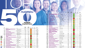 Топ 50 лидери по брой служители 